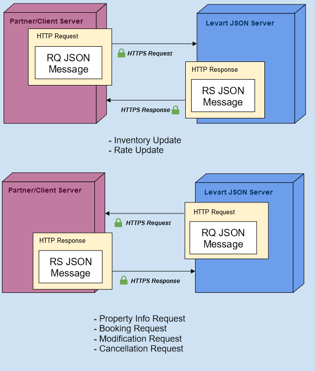 PMS JSON